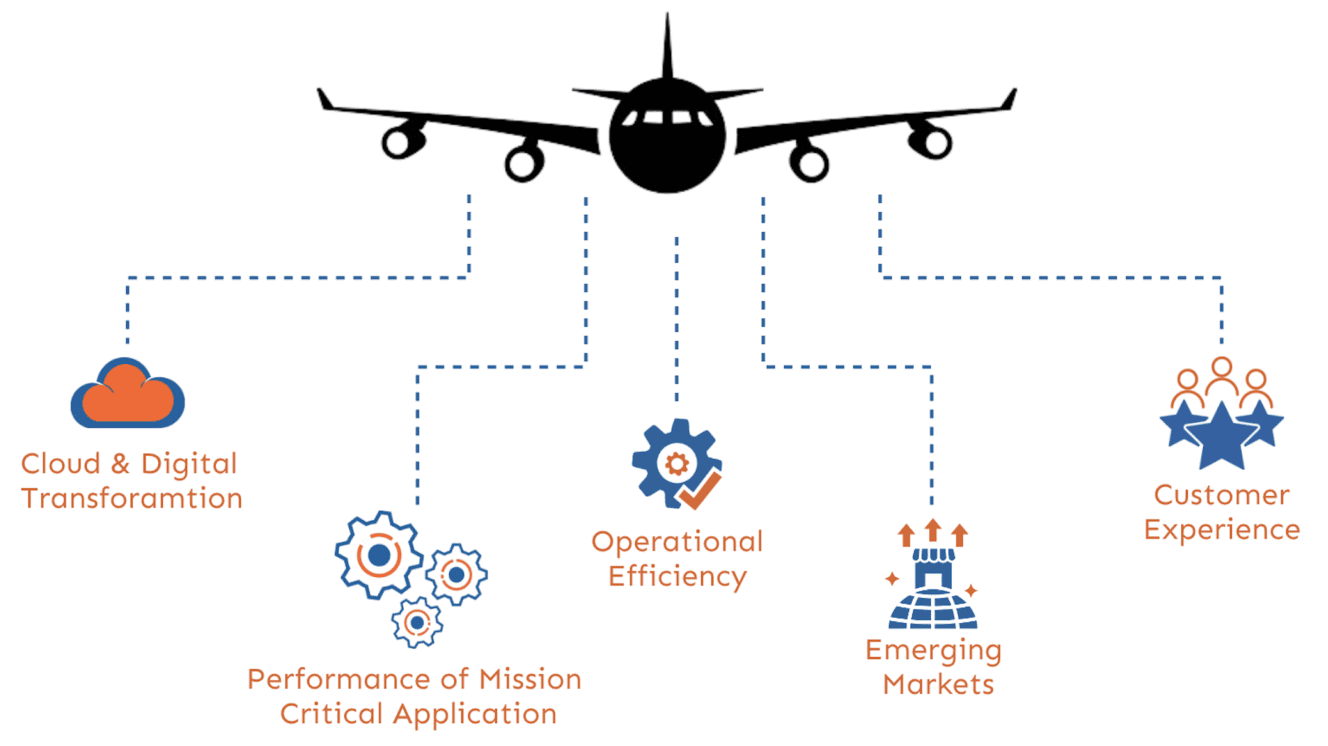 Aviation