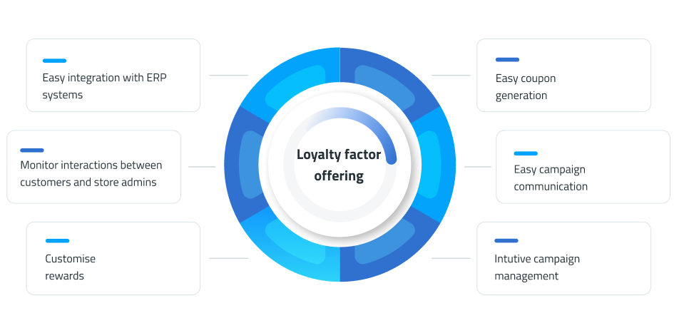 loyalty-image