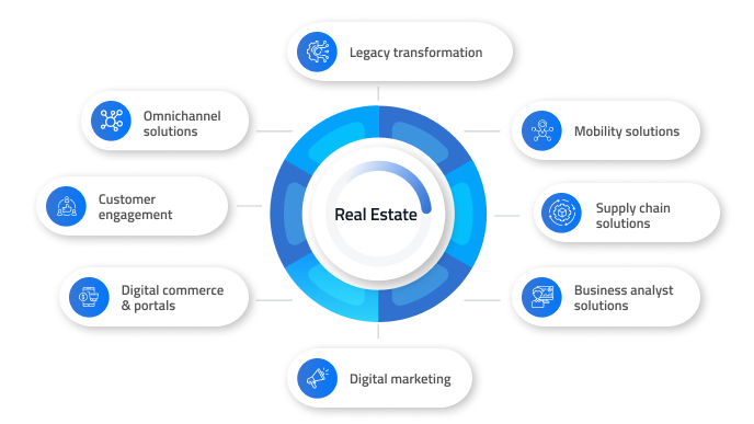 Real estate