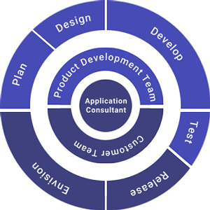 ZiniosEdge Product Engineering