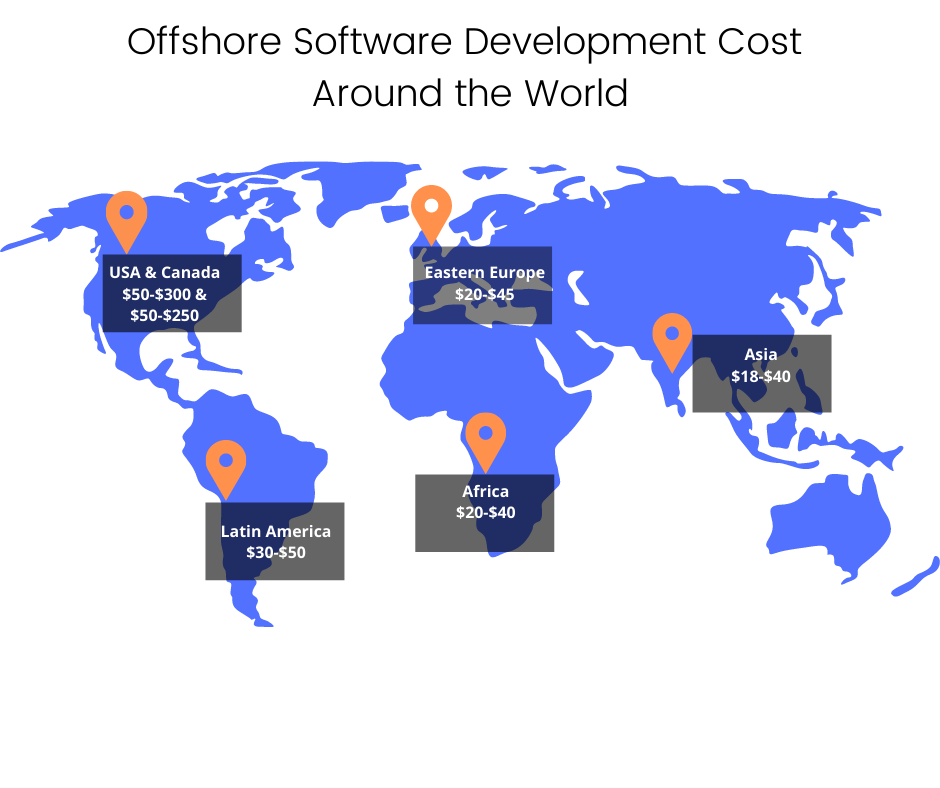 offshore software development 
