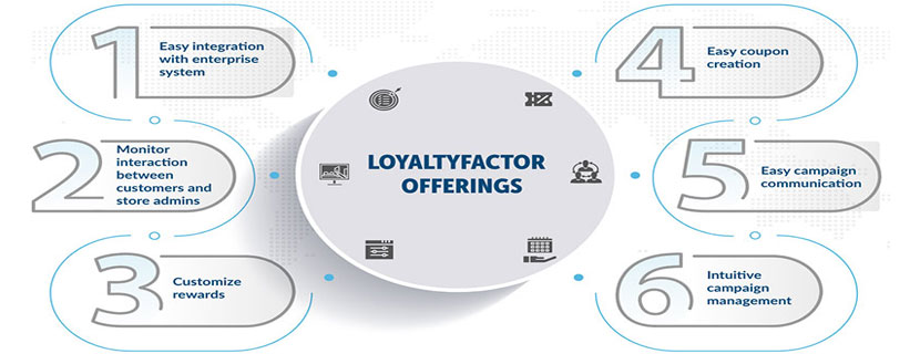 loyaltyfactor