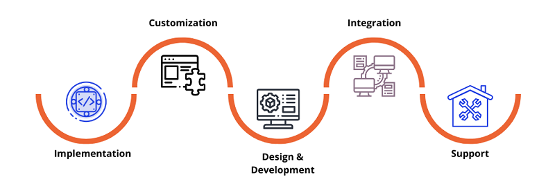 microsoft dynamics nav implementation