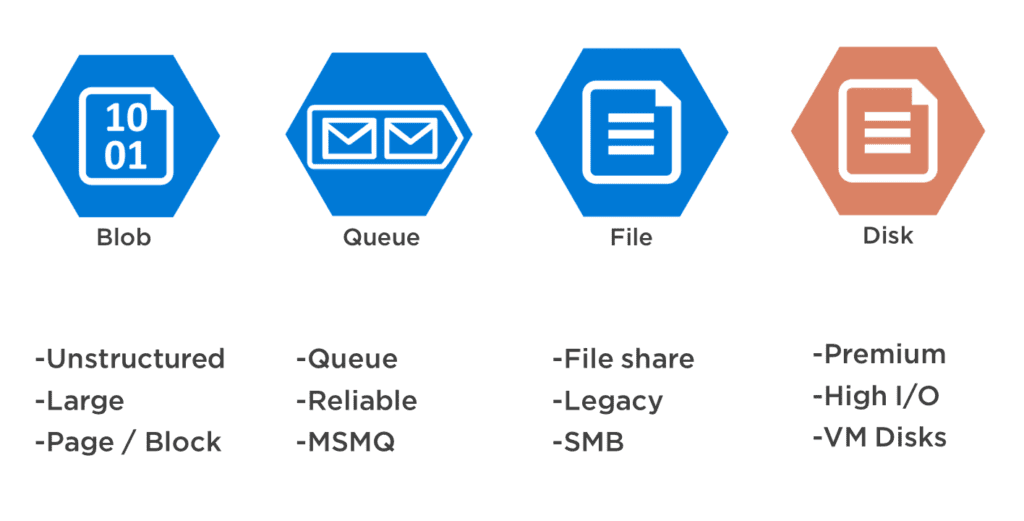 Azure storage