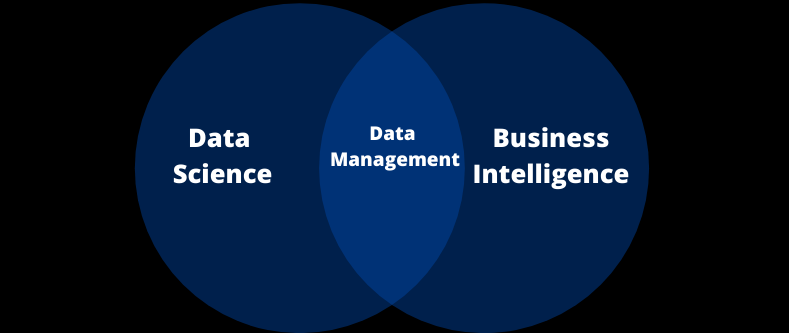 importance of data science