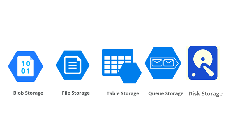 Azure Storage types