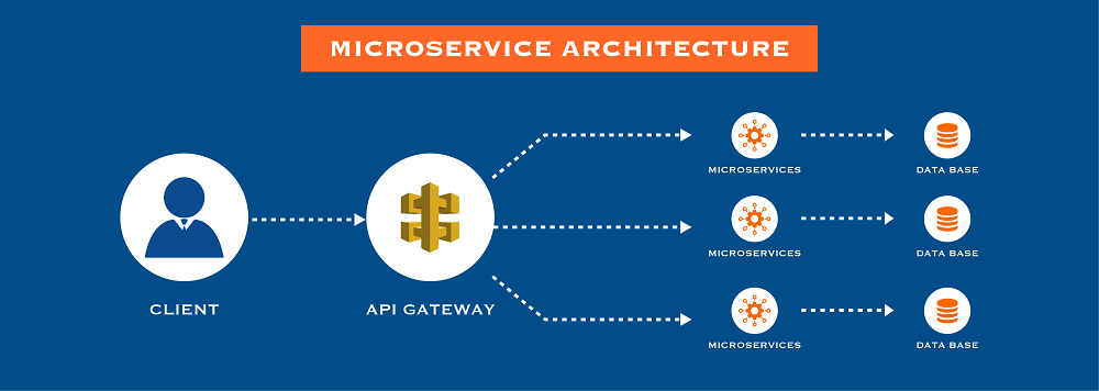 Differences Between Api And Microservices Heres All You Need To Know My Xxx Hot Girl 4183